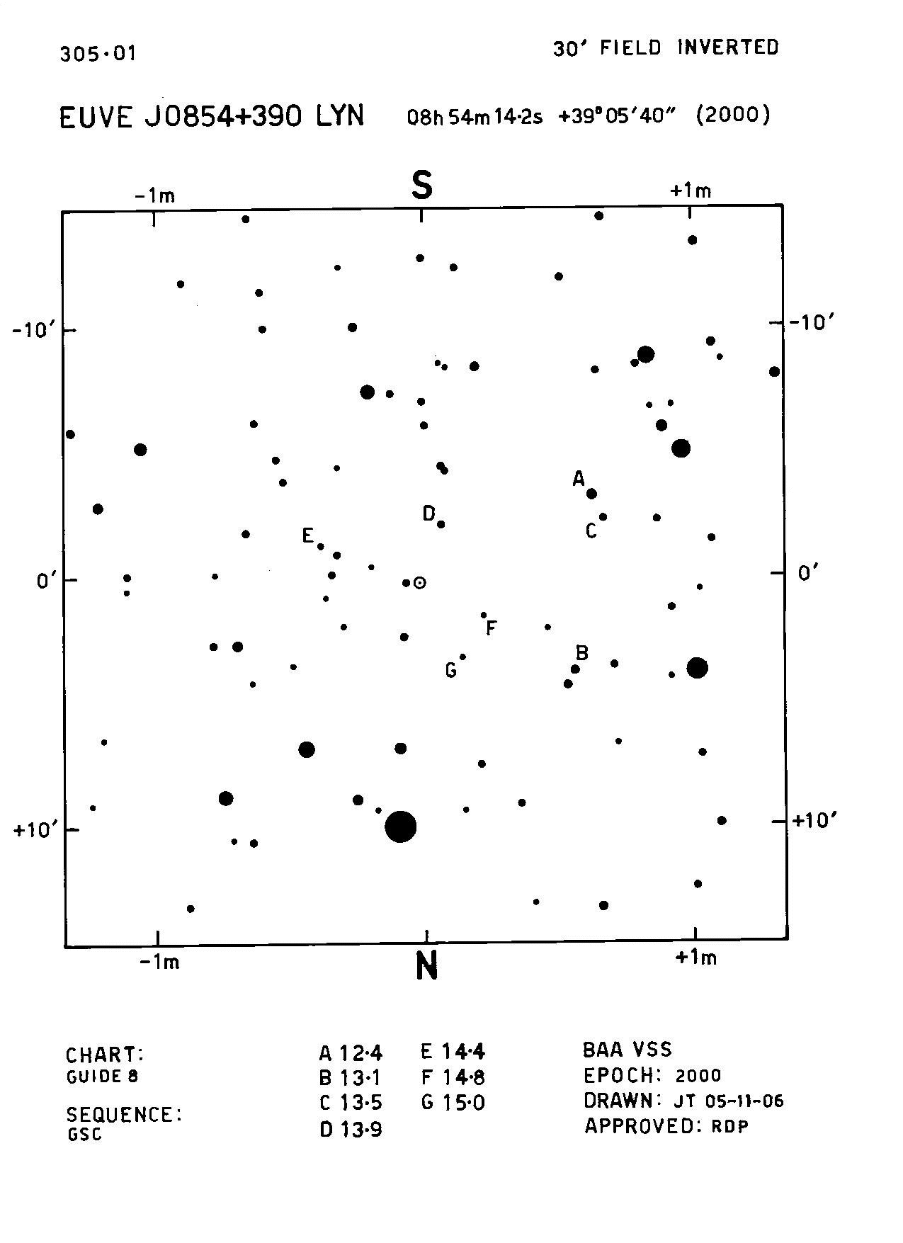 Lyn_EUVE J0854+390_BAAVSS 305.01 30m I